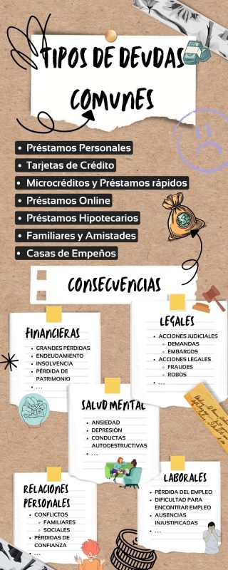 Rendirse o luchar. Infografía Deudas